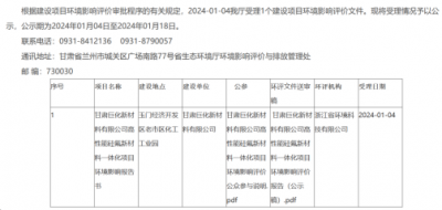 總投資超過400億元！巨化集團(tuán)高性能硅氟新材料一體化項(xiàng)目受理公示！